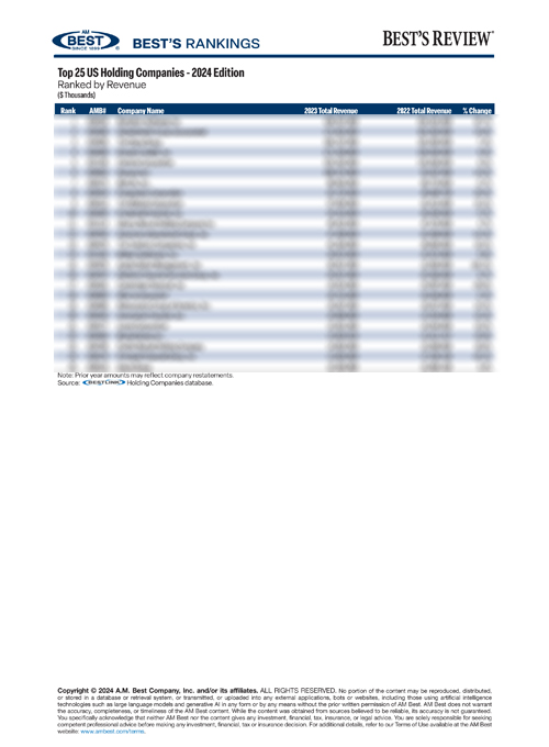 2024 Best’s Rankings: Top 25 US Holding Companies - 2024 Edition